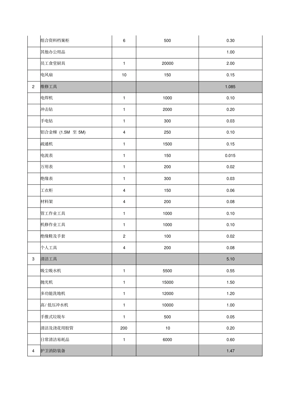 某小区前期开办费预算报告表_第2页