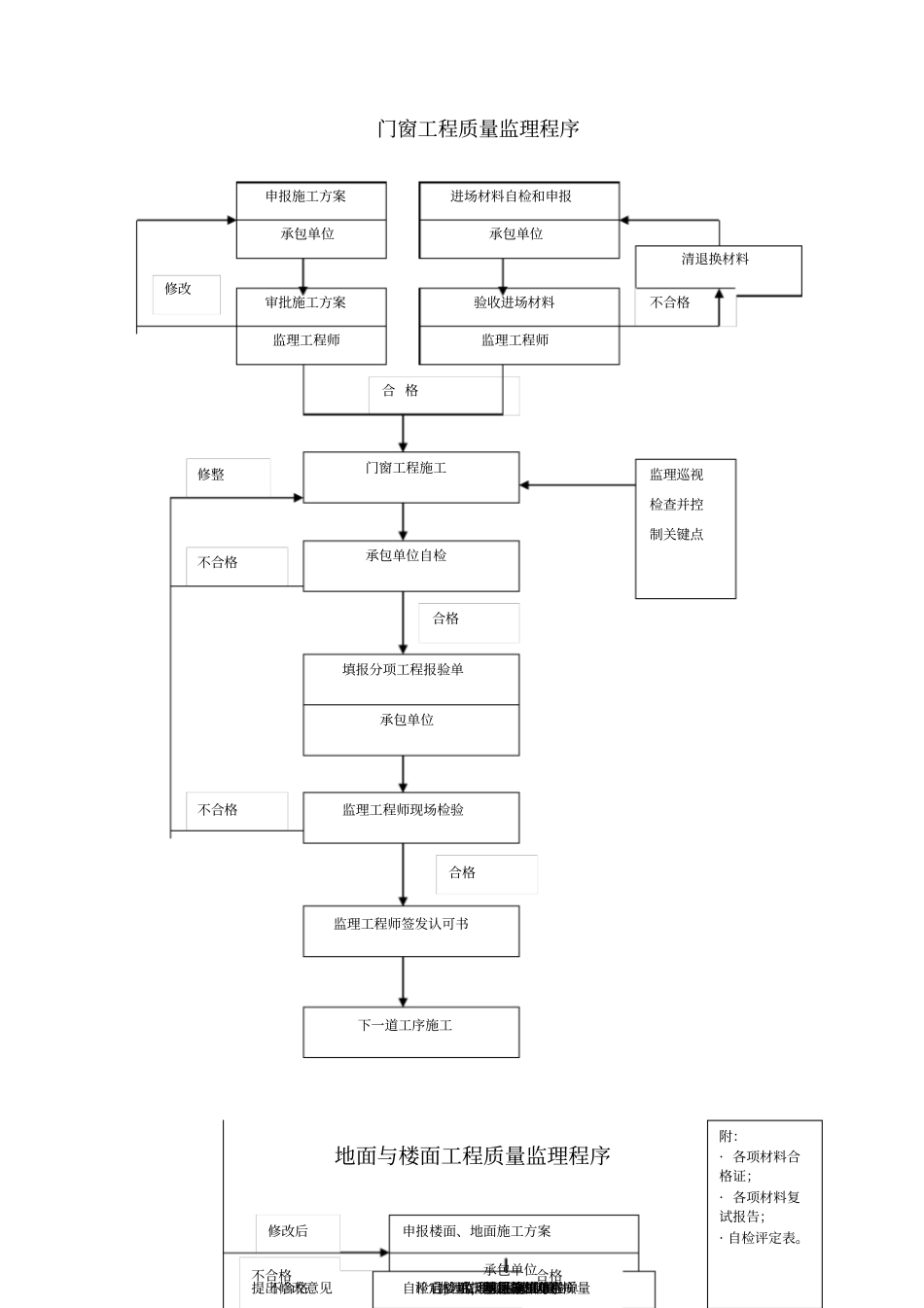 某小学装饰装修工程监理细则_第3页