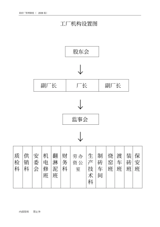某岩砖厂上墙管理制度