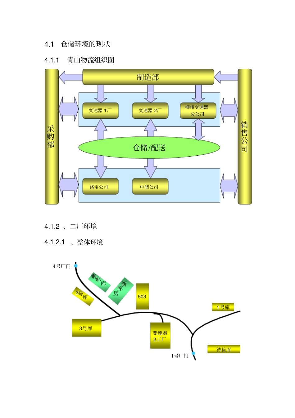 某工业公司零部件仓储配送规划建议方案_第3页