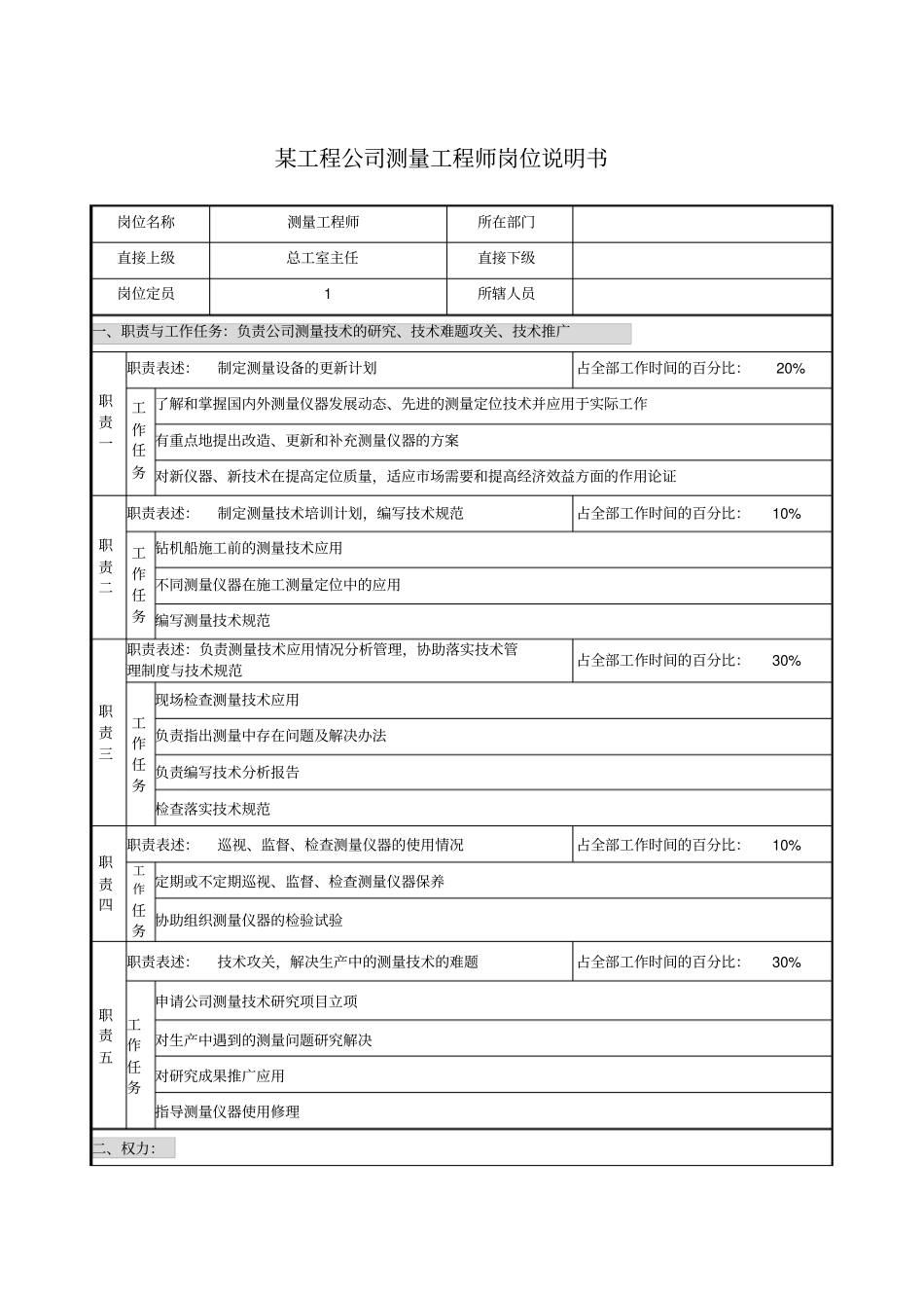 某工程公司测量工程师岗位说明书_第1页