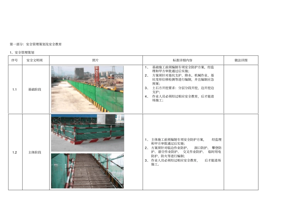 某工程安全管理底线标准概论_第3页