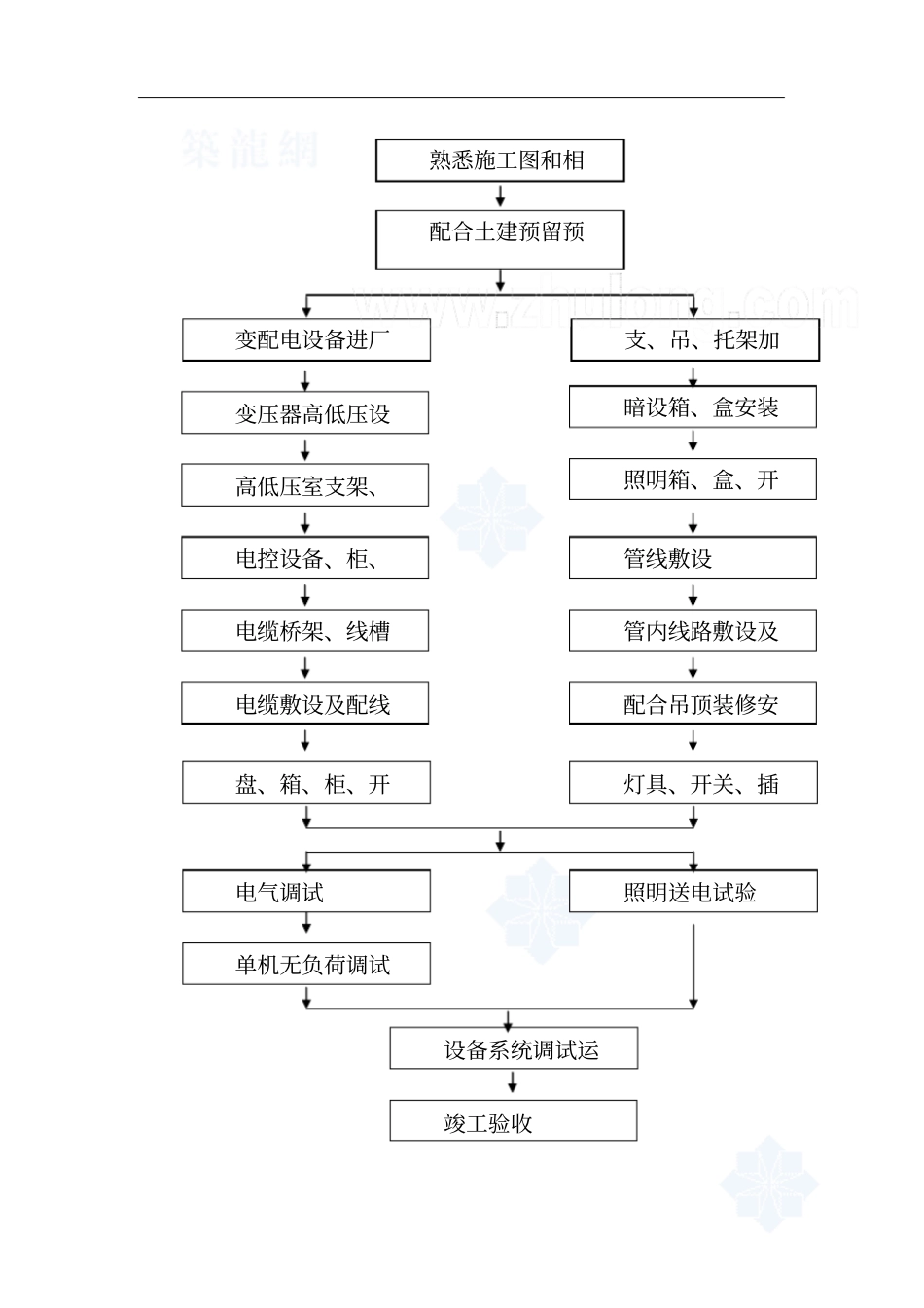 某工程强电施工的方案指引_第2页
