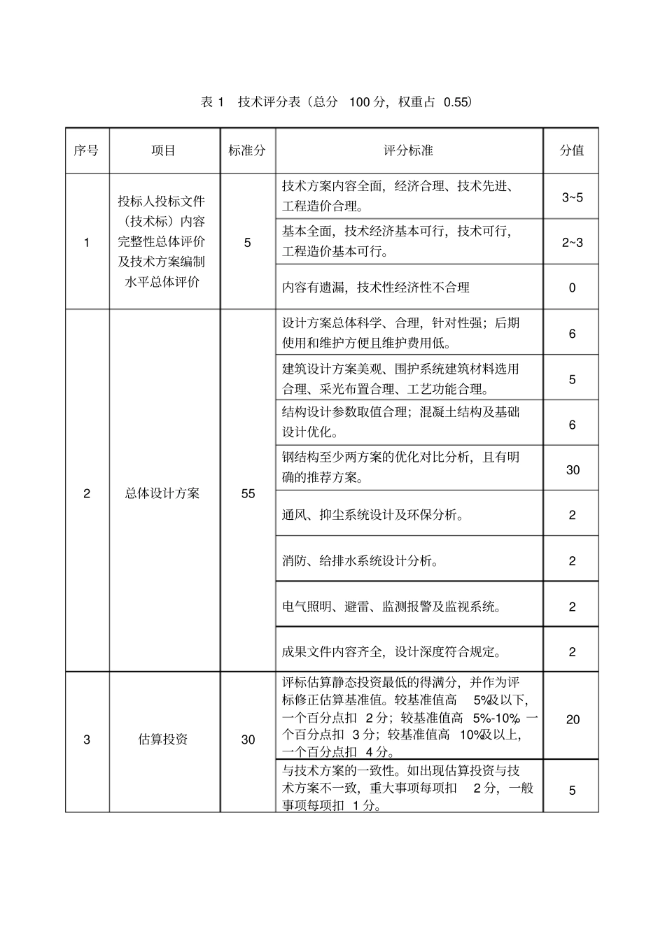 某工程投标技术商务评分标准_第1页