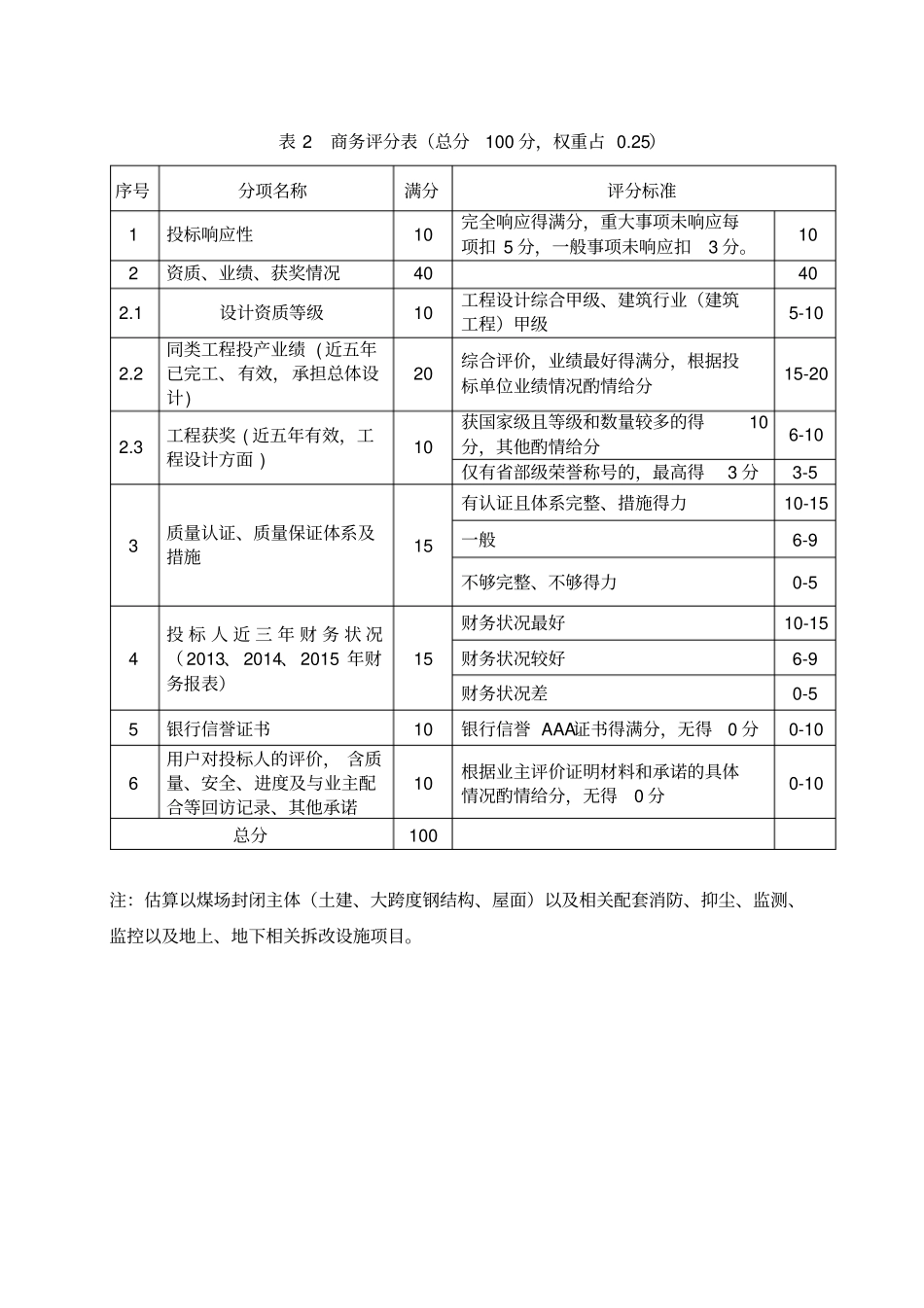 某工程投标技术商务评分标准_第3页