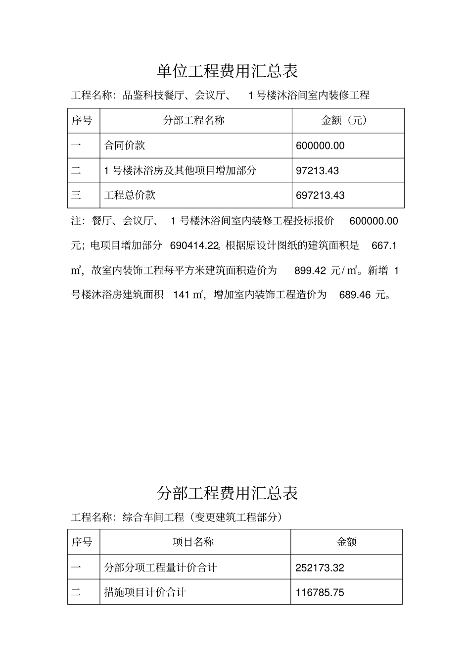 某工程竣工结算书格式_第3页