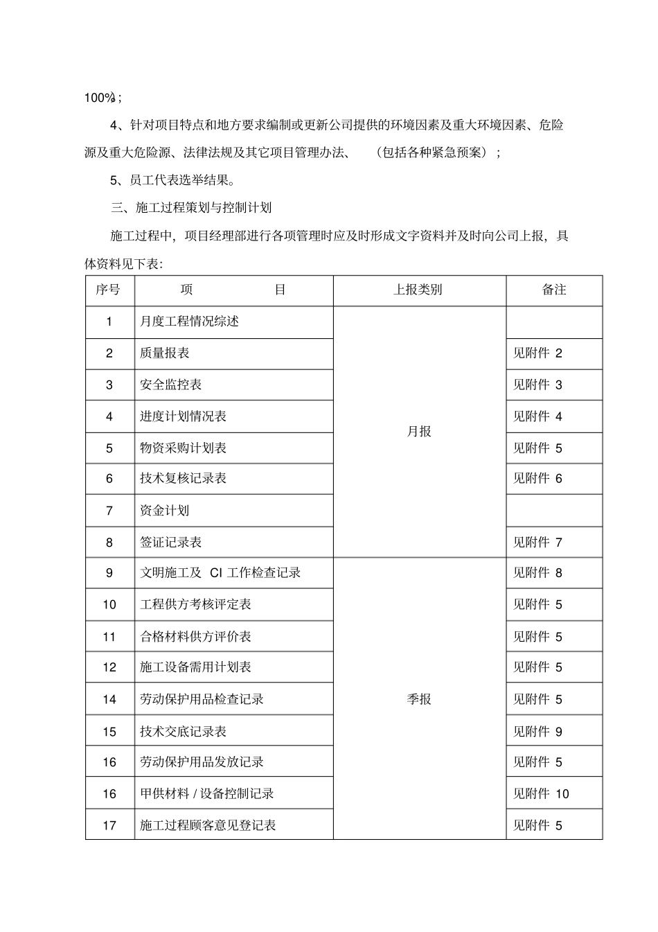 某工程项目工作管理计划书_第2页