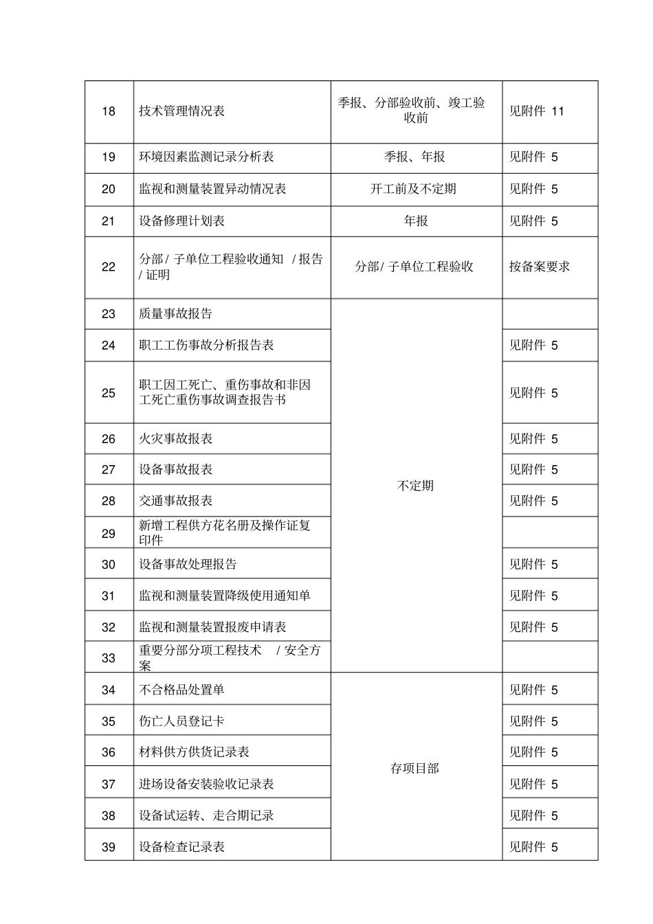 某工程项目工作管理计划书_第3页