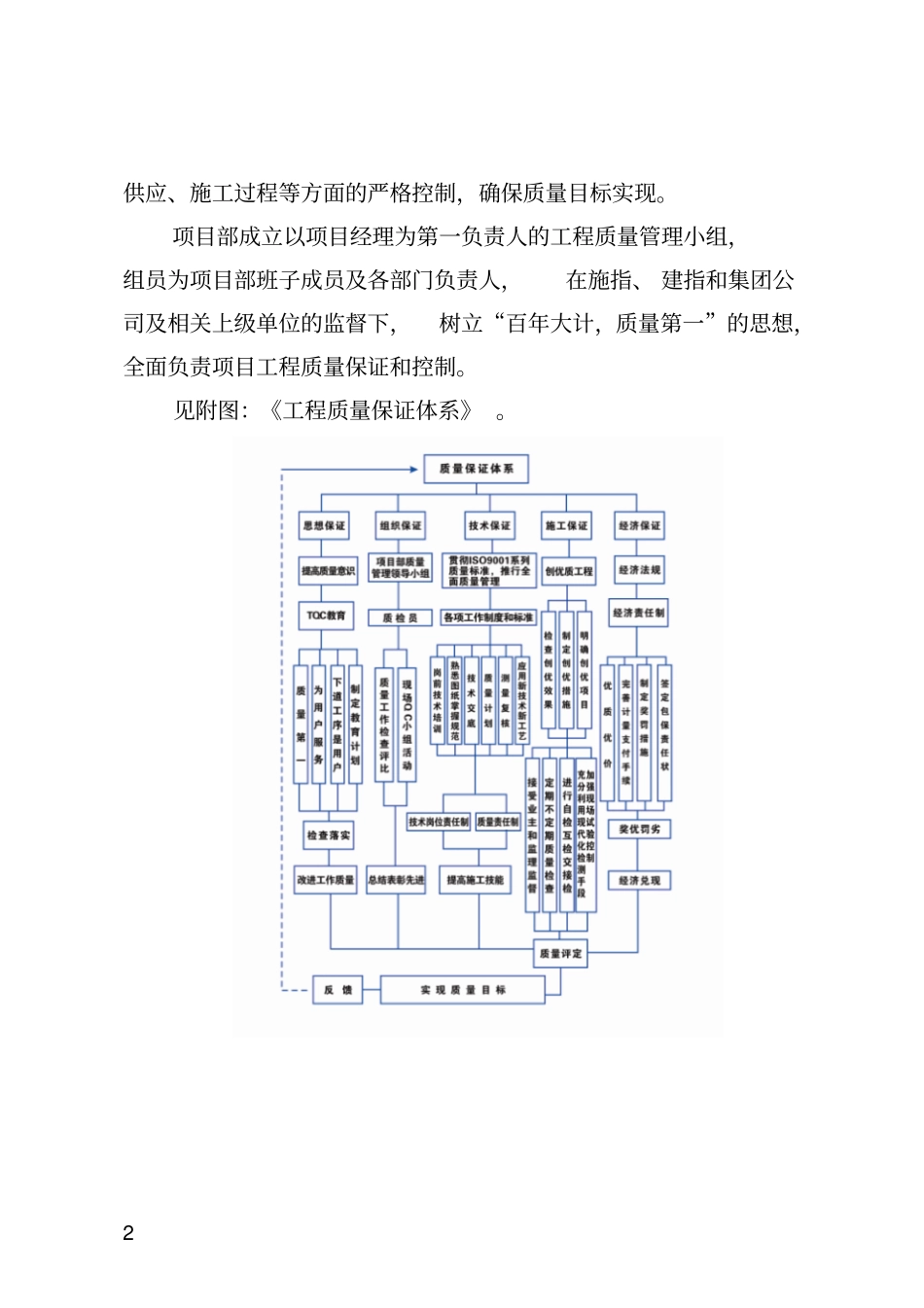 某工程项目经理部质量保证体系_第2页