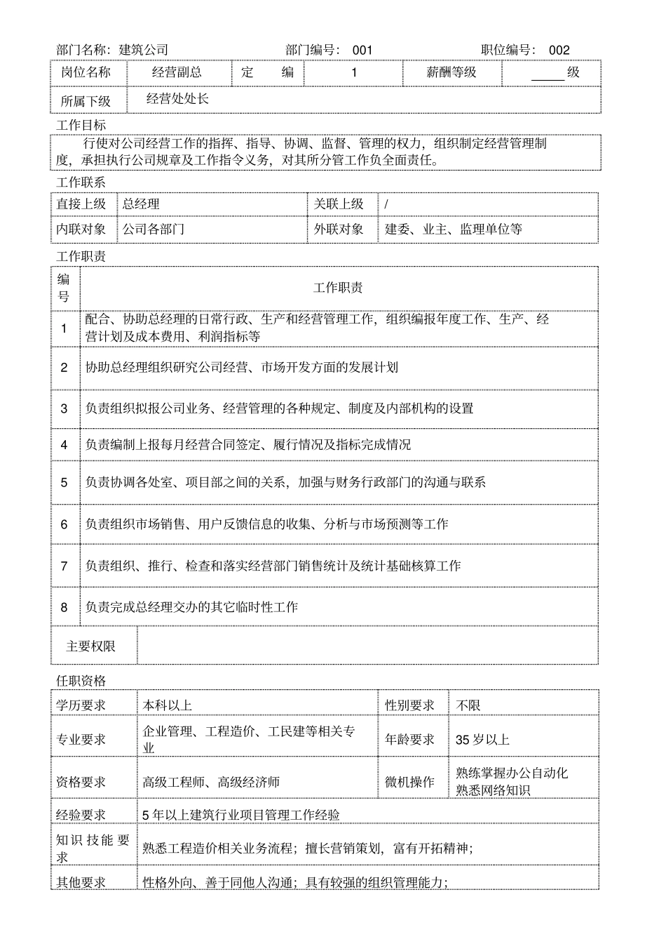 某建筑公司岗位工作职责说明书_第2页