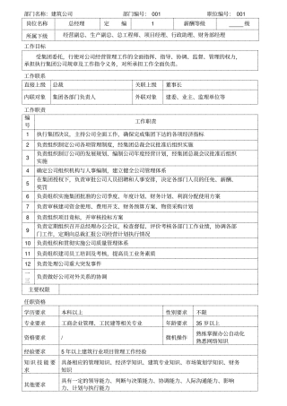 某建筑公司岗位工作职责说明书