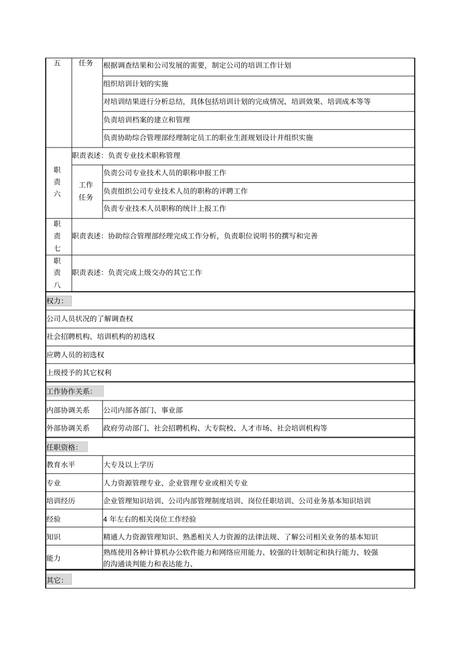某建设发展公司员工管理职务说明书_第2页