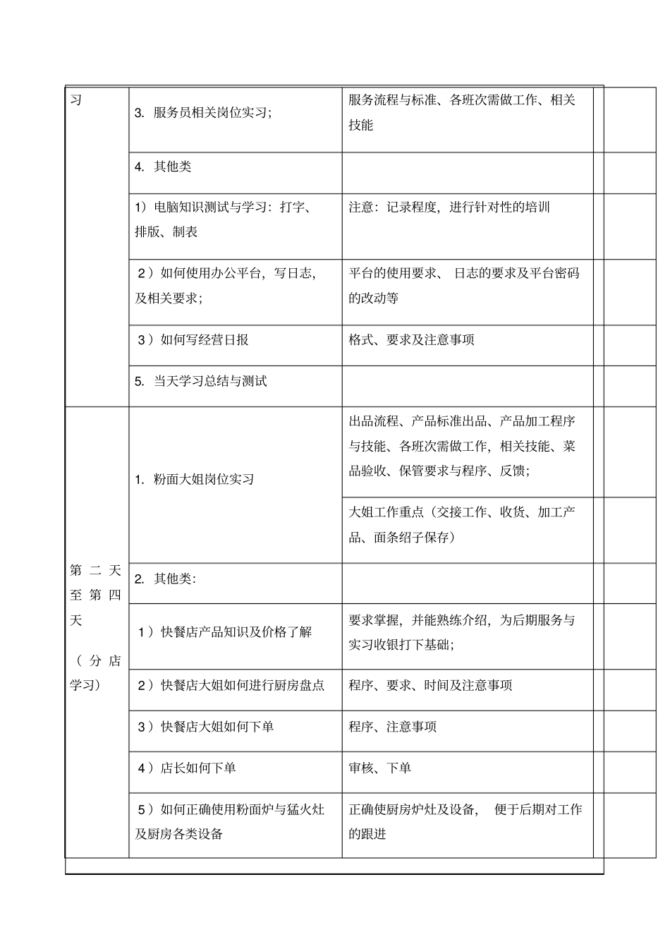 某快餐店长精编天速成培训方案_第3页