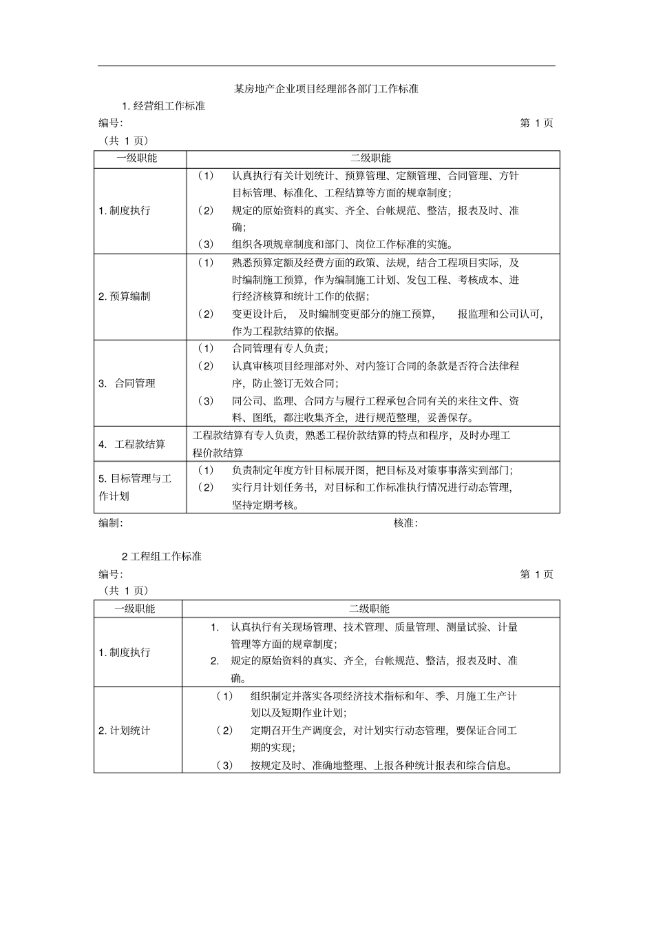某房地产企业项目部各部门工作指标_第1页
