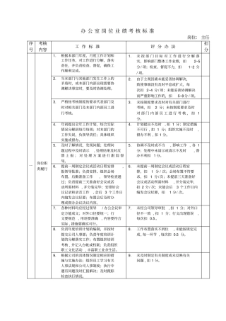 某房地产公司各岗位绩效考核指标