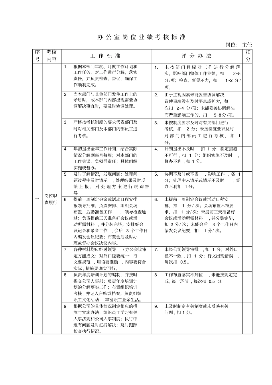 某房地产公司各岗位绩效考核指标x_第1页