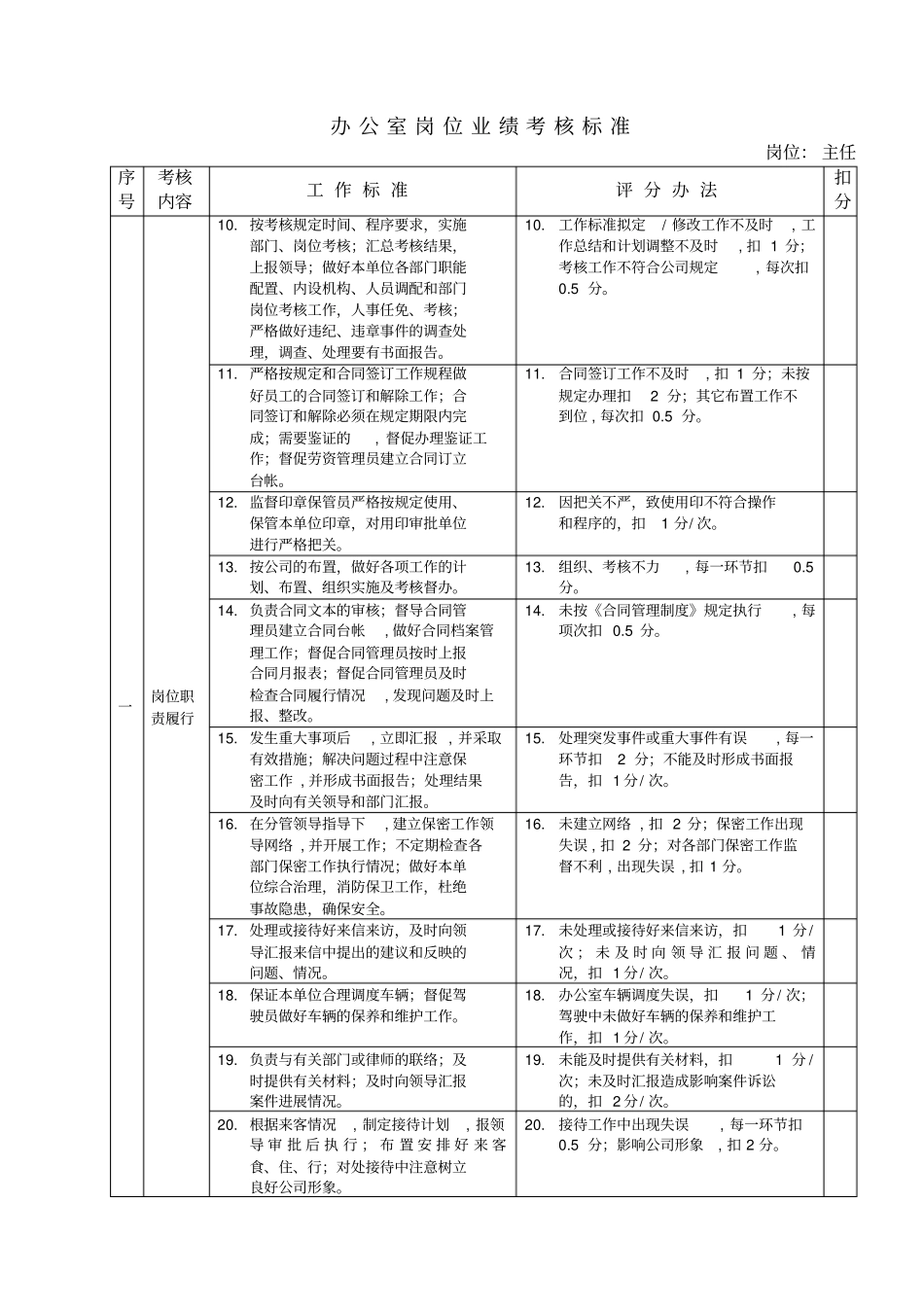 某房地产公司各岗位绩效考核指标x_第2页
