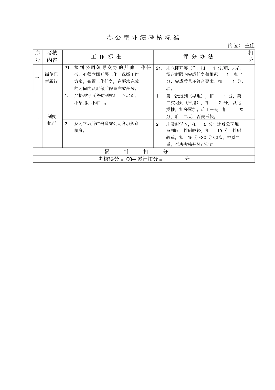 某房地产公司各岗位绩效考核指标x_第3页