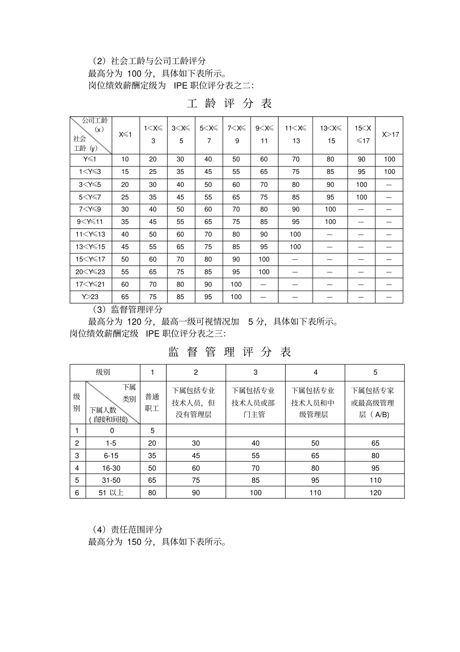 某房地产公司岗位绩效薪酬标准_第3页
