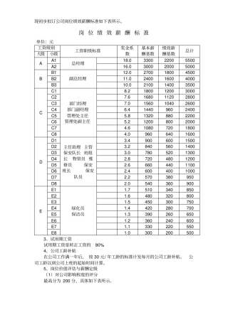 某房地产公司岗位绩效薪酬标准