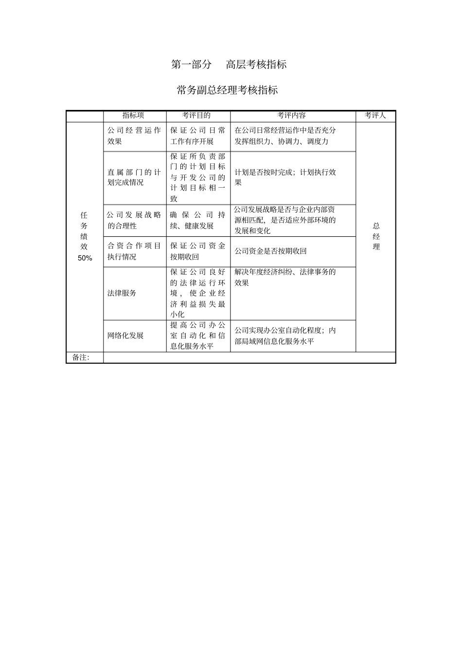 某房地产公司绩效考核指标汇总_第3页