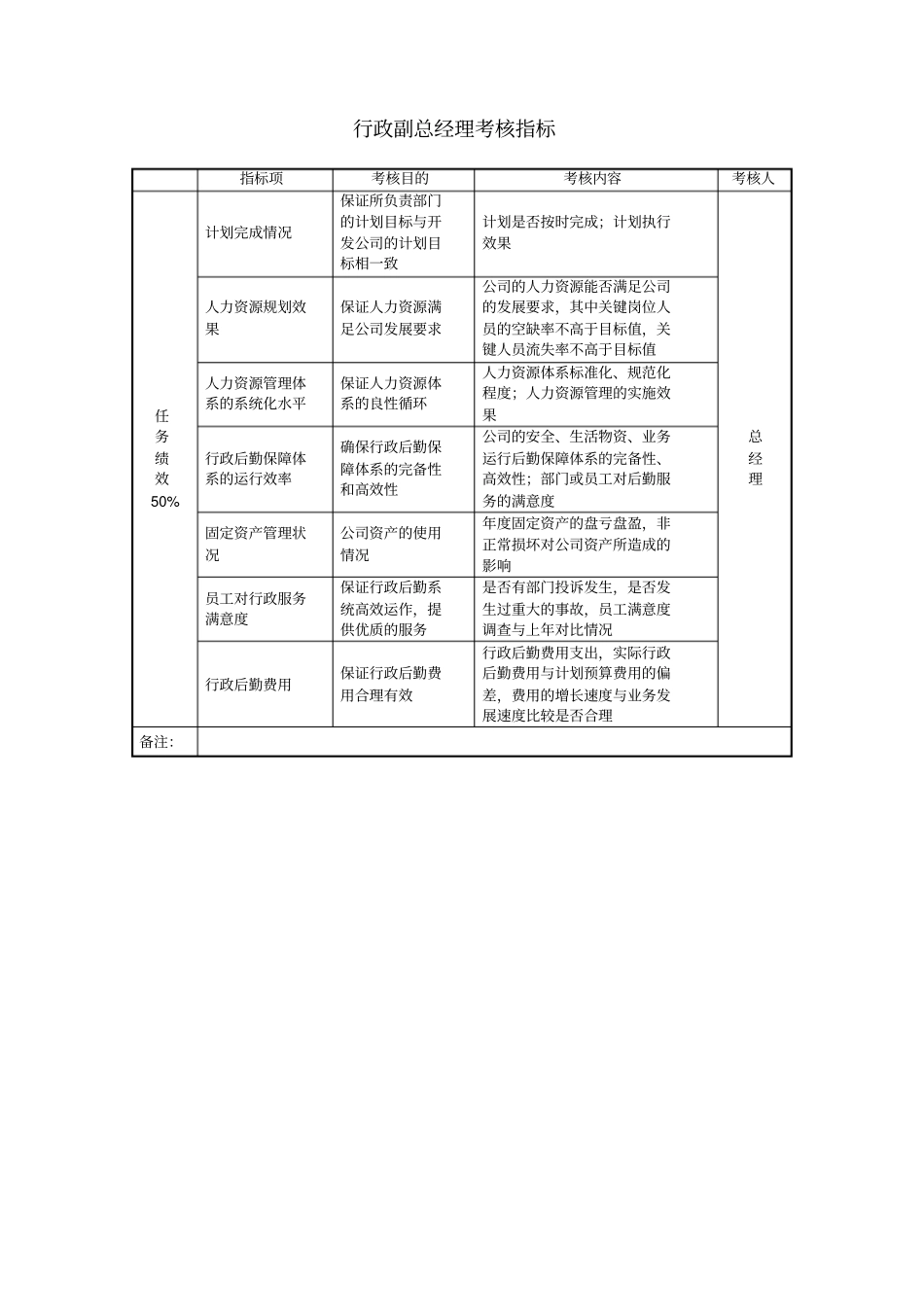 某房地产开发公司绩效考核指标汇总_第3页