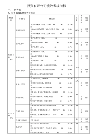 某投资公司绩效考核指标