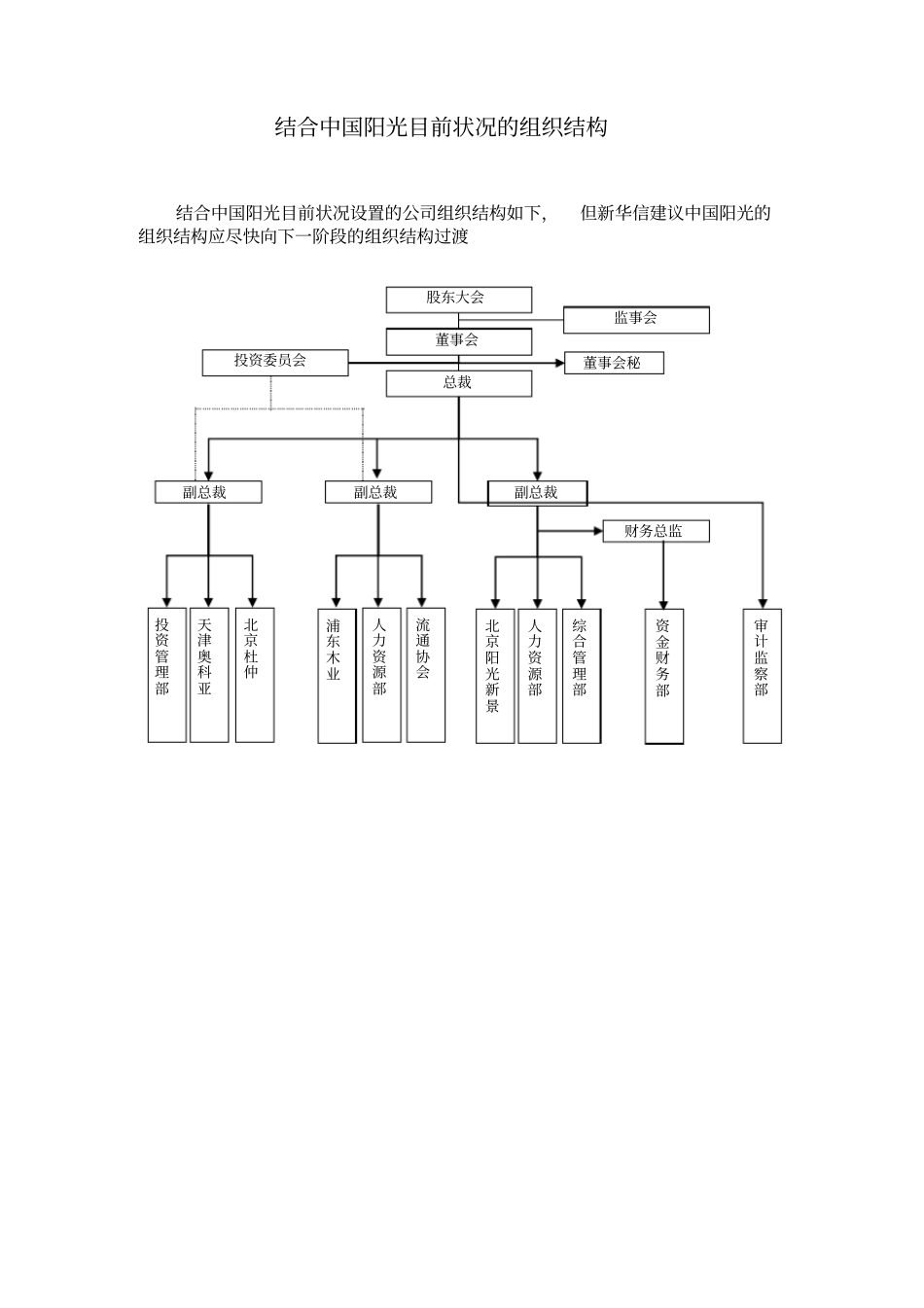 某投资公司高层管理人员岗位职务说明书_第2页
