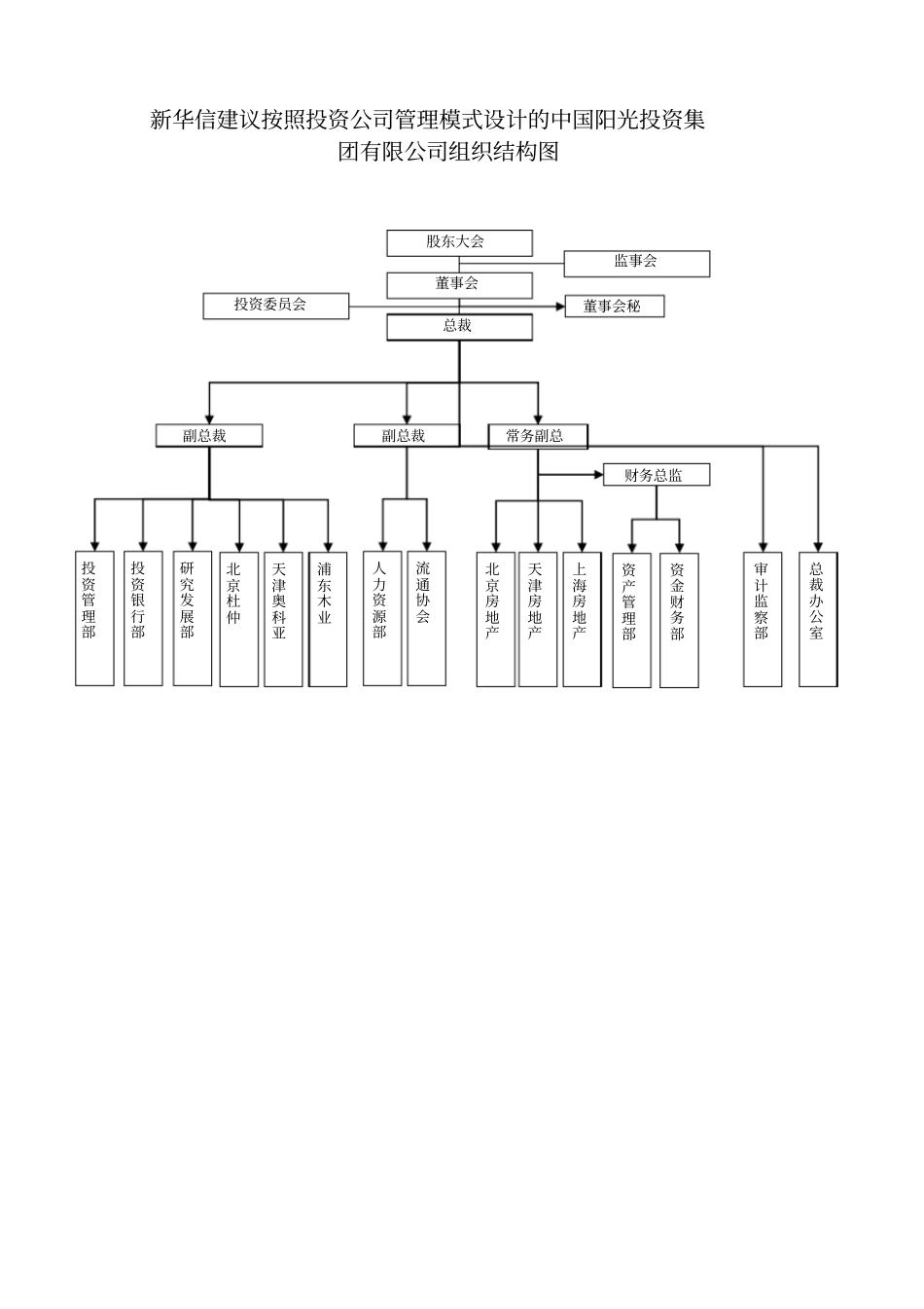 某投资公司高层管理人员岗位职务说明书_第3页