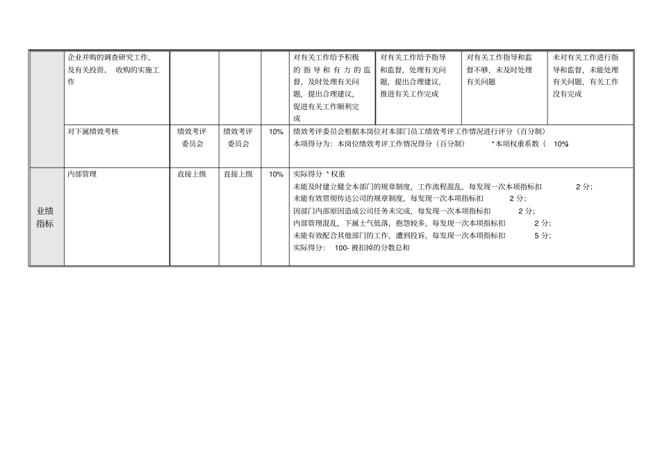 某投资发展部绩效考核指标组成表_第2页
