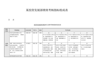 某投资发展部绩效考核指标组成表