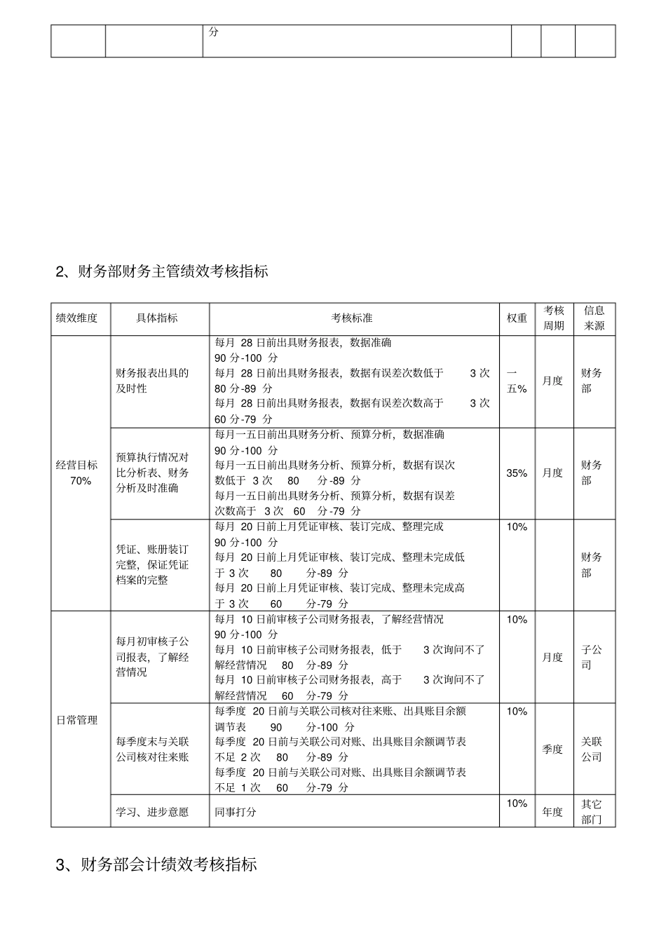 某投资有限公司绩效考核指标库_第2页