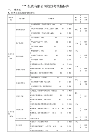 某投资有限公司绩效考核指标库