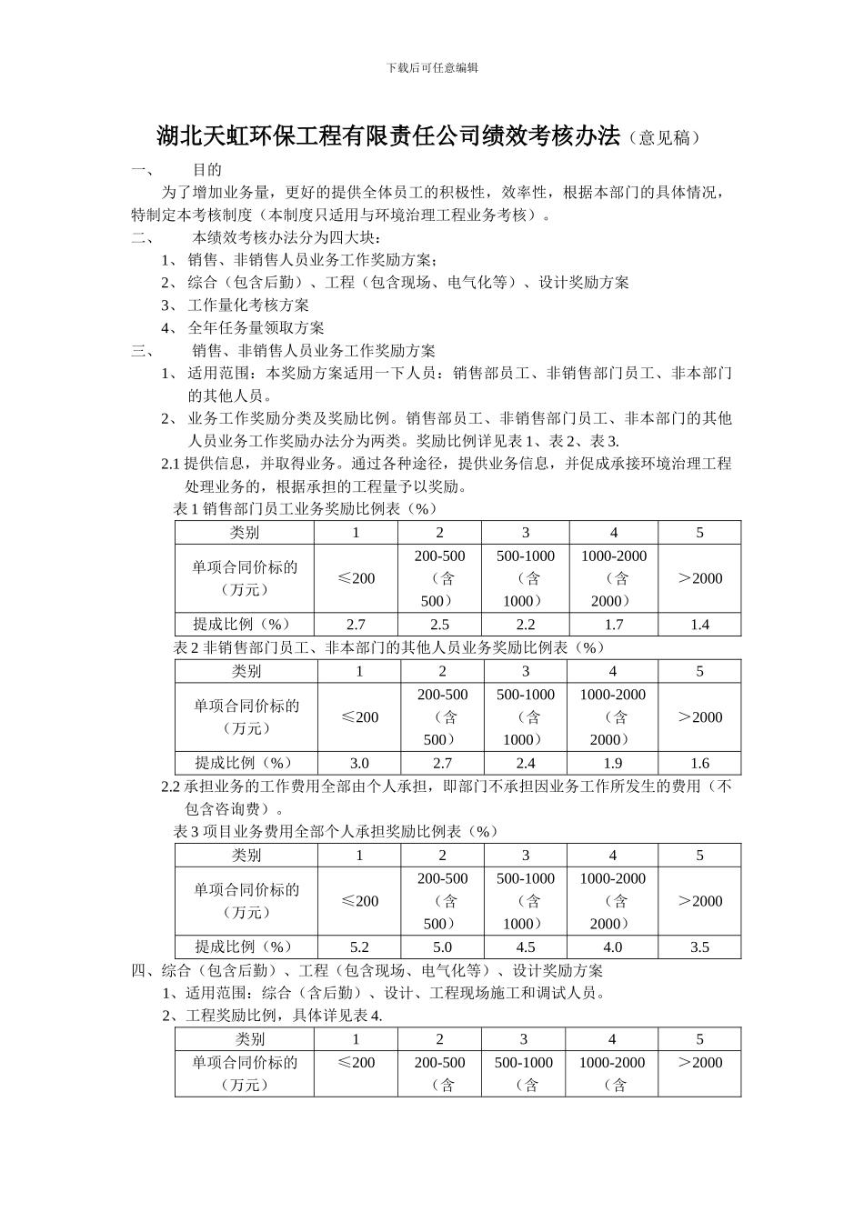 湖北天虹环保工程有限责任公司绩效考核办法_第1页
