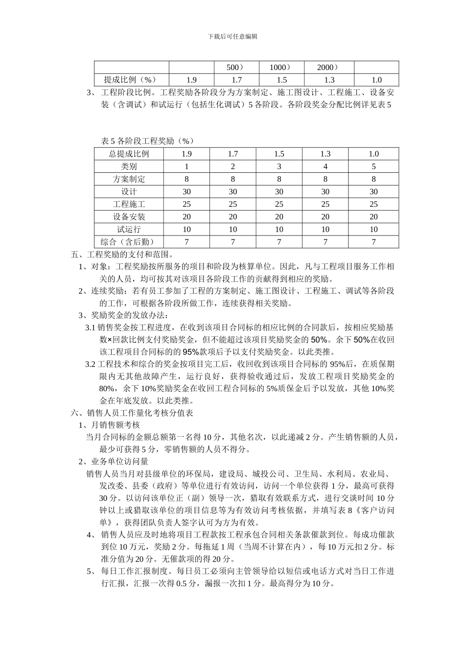 湖北天虹环保工程有限责任公司绩效考核办法_第2页
