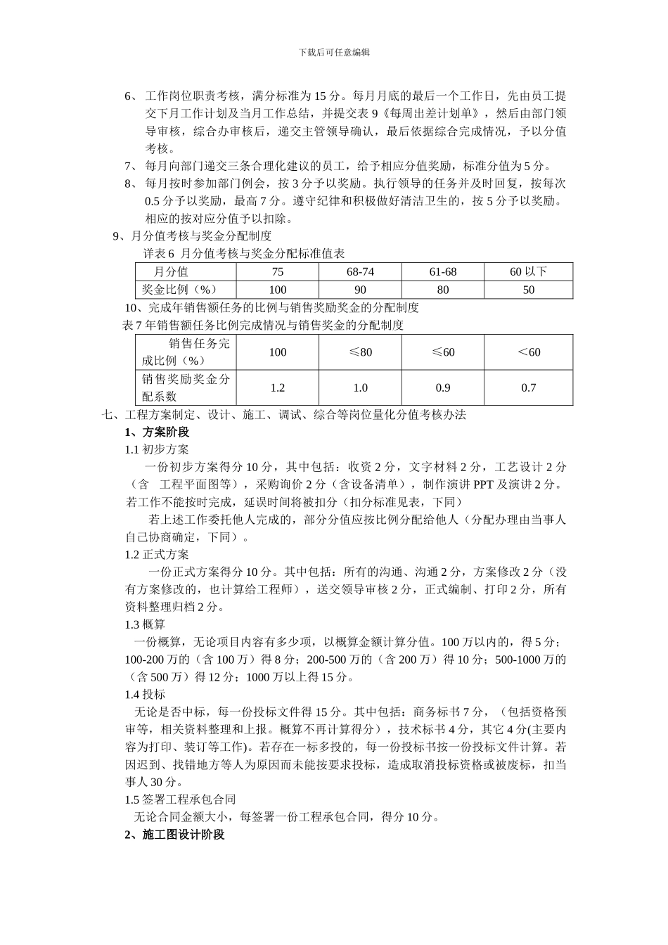 湖北天虹环保工程有限责任公司绩效考核办法_第3页