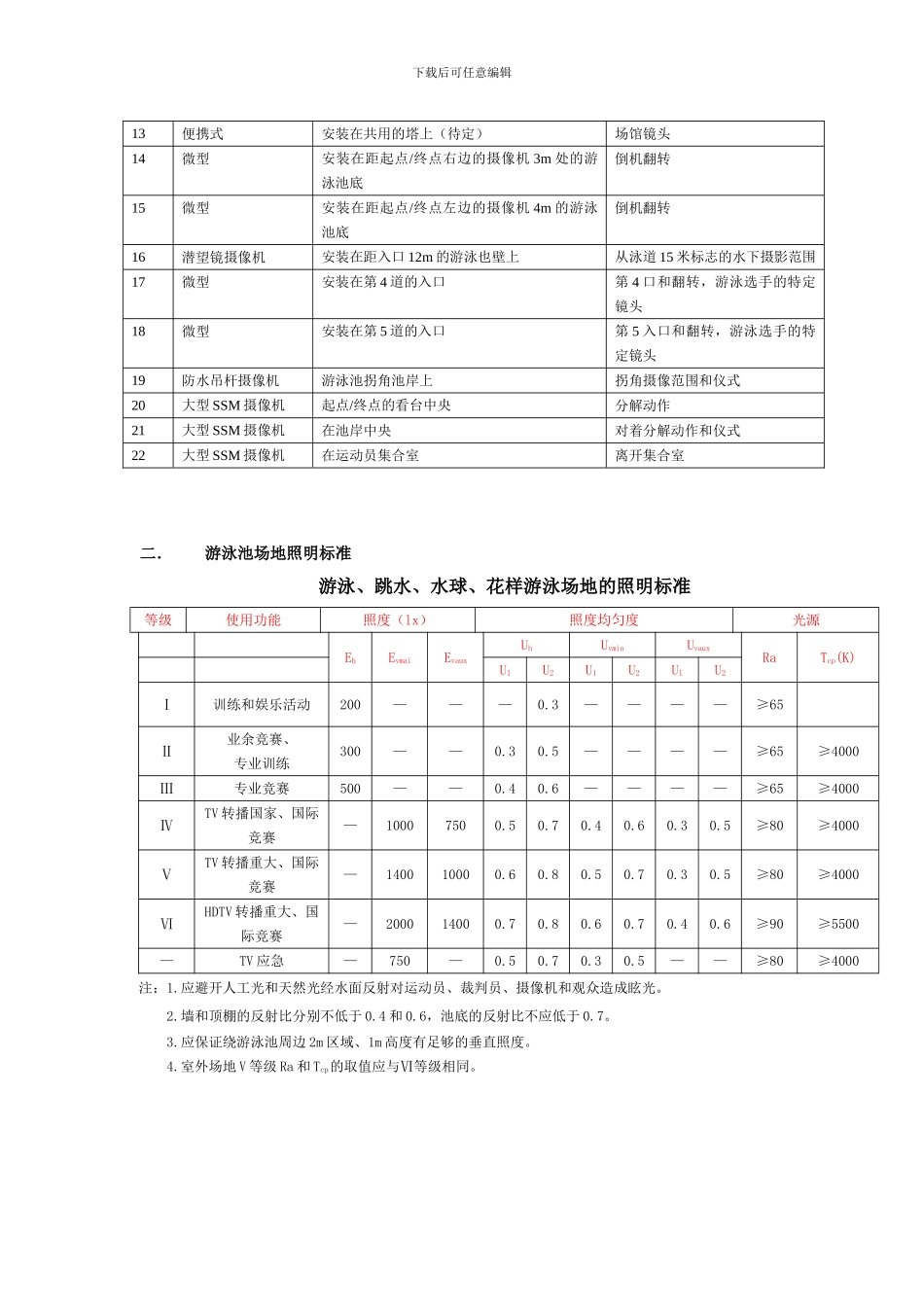 游泳池馆照明设计_第2页