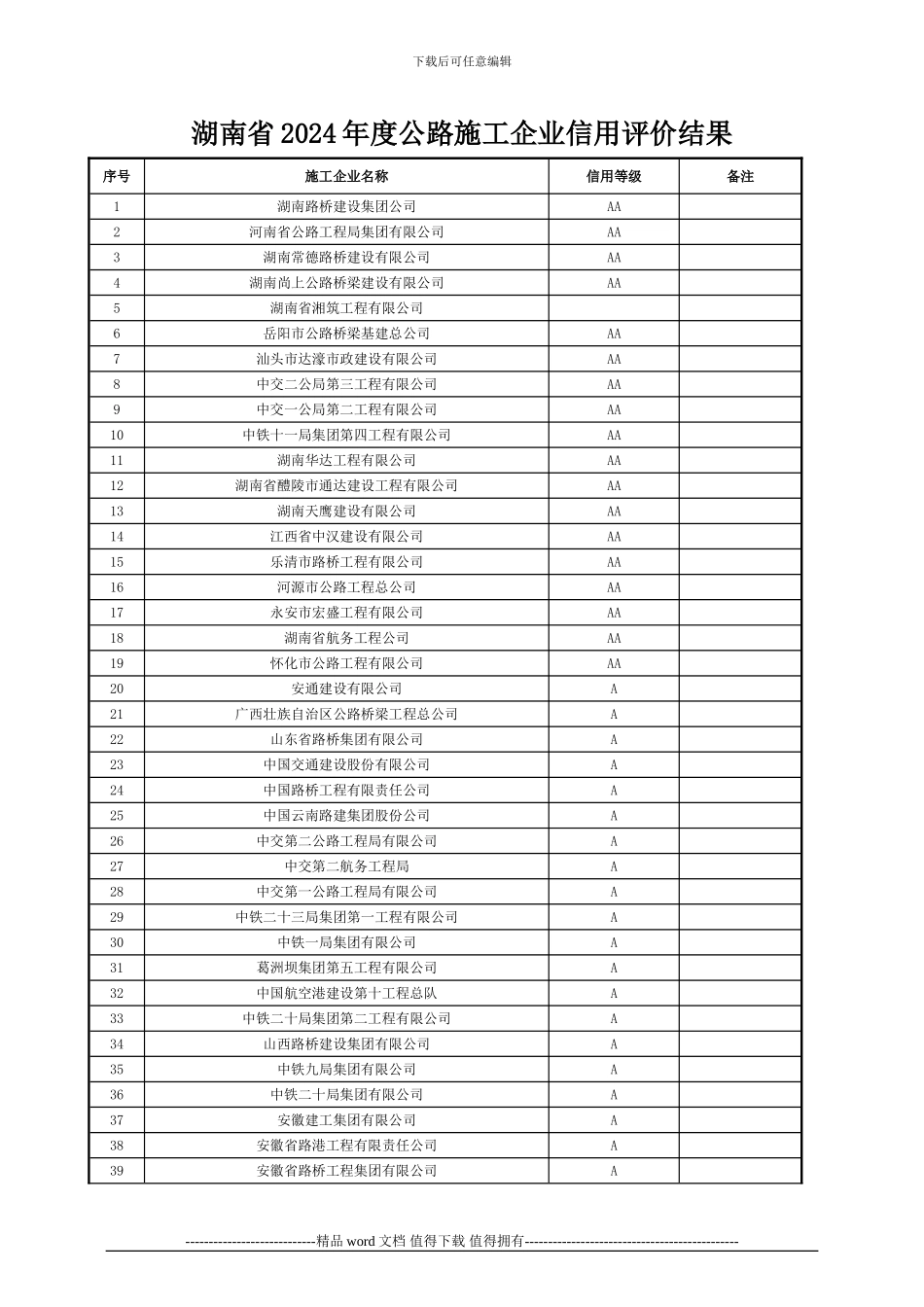 湖南省2024年度公路施工企业信用评价结果_第1页