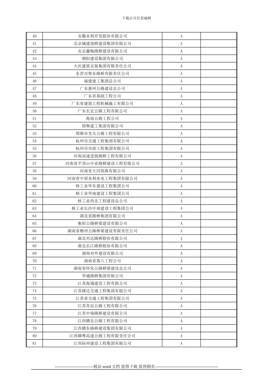 湖南省2024年度公路施工企业信用评价结果_第2页