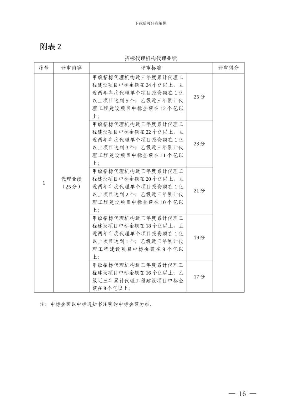 湖南省房屋建筑和市政基础设施工程项目招标代理机构选定办法_第3页