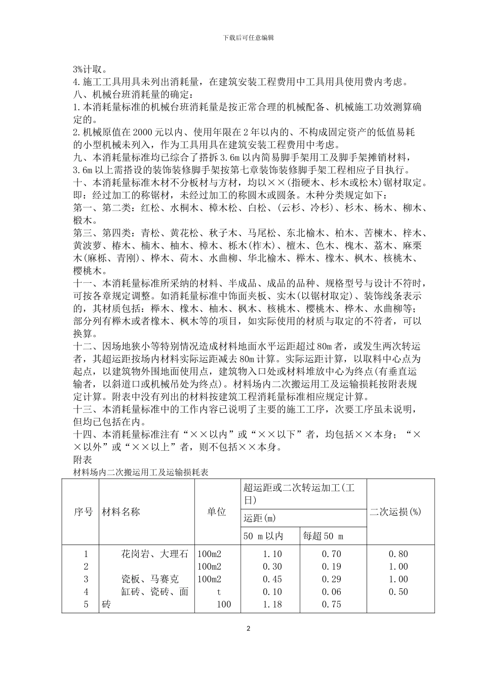 湖南省装饰装修工程消耗量标准2024_第2页