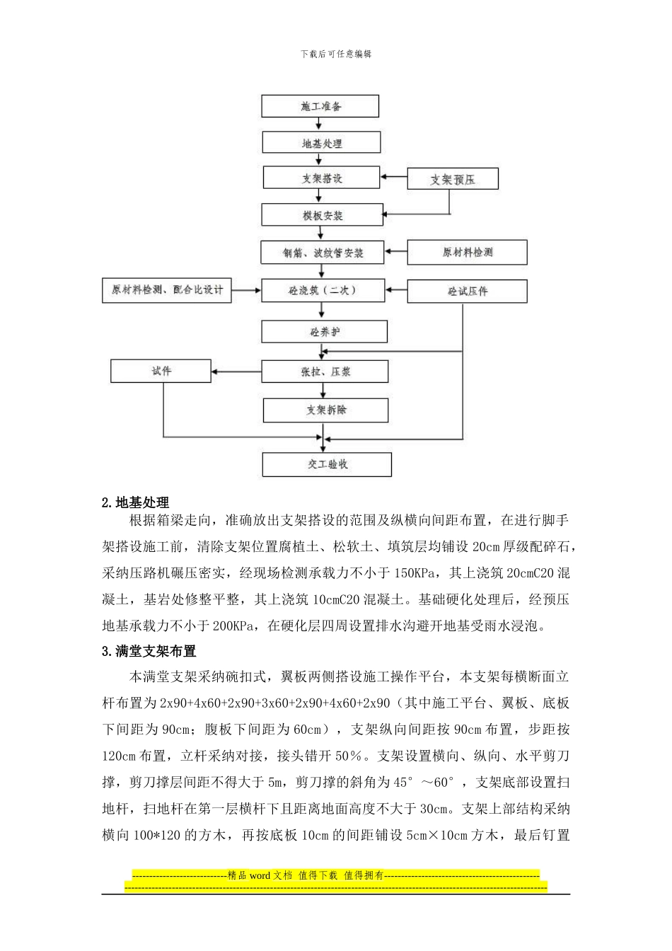 满堂现浇桥梁施工步骤及注意事项_第2页