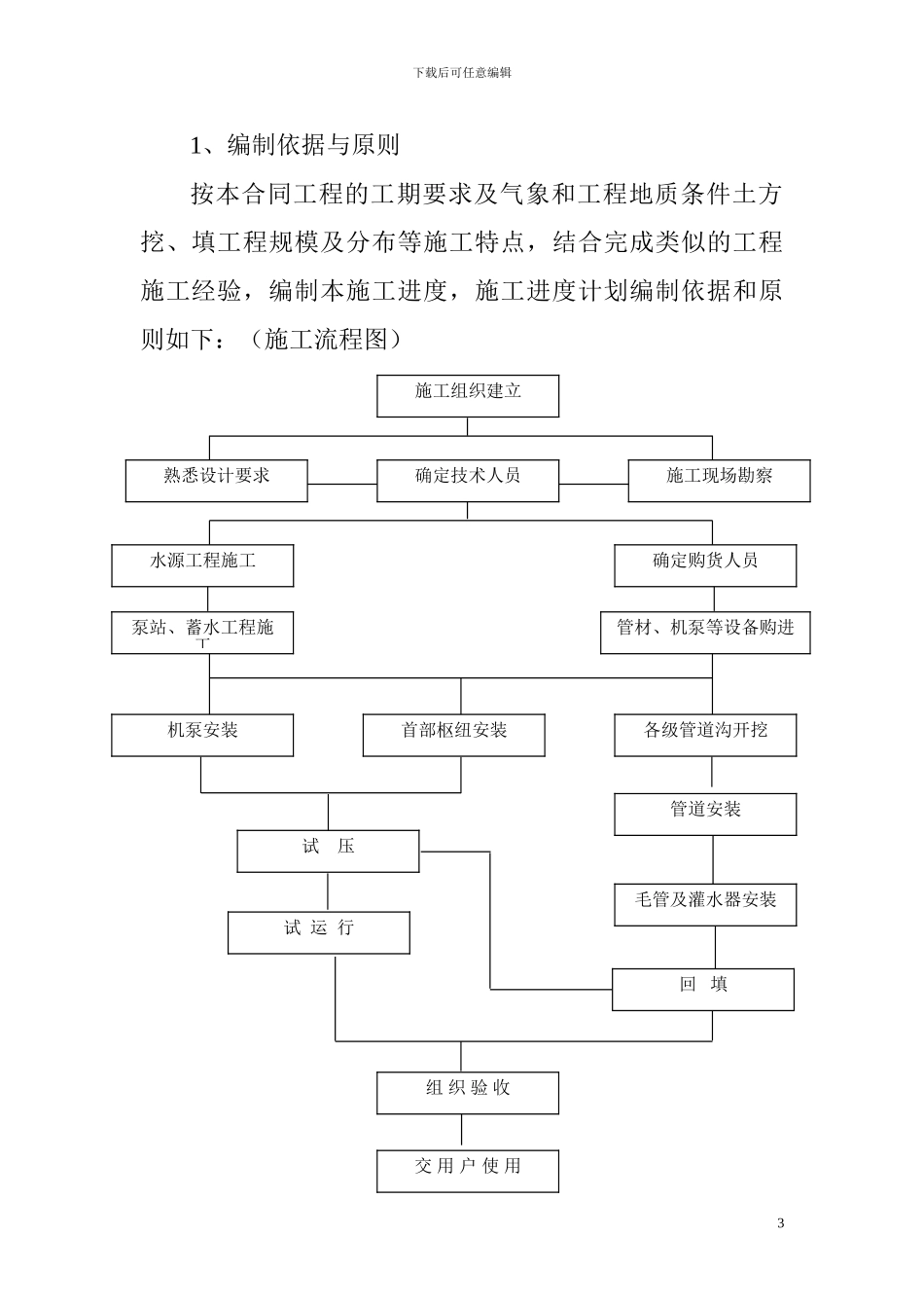 滴灌工程施工施工组织设计_第3页