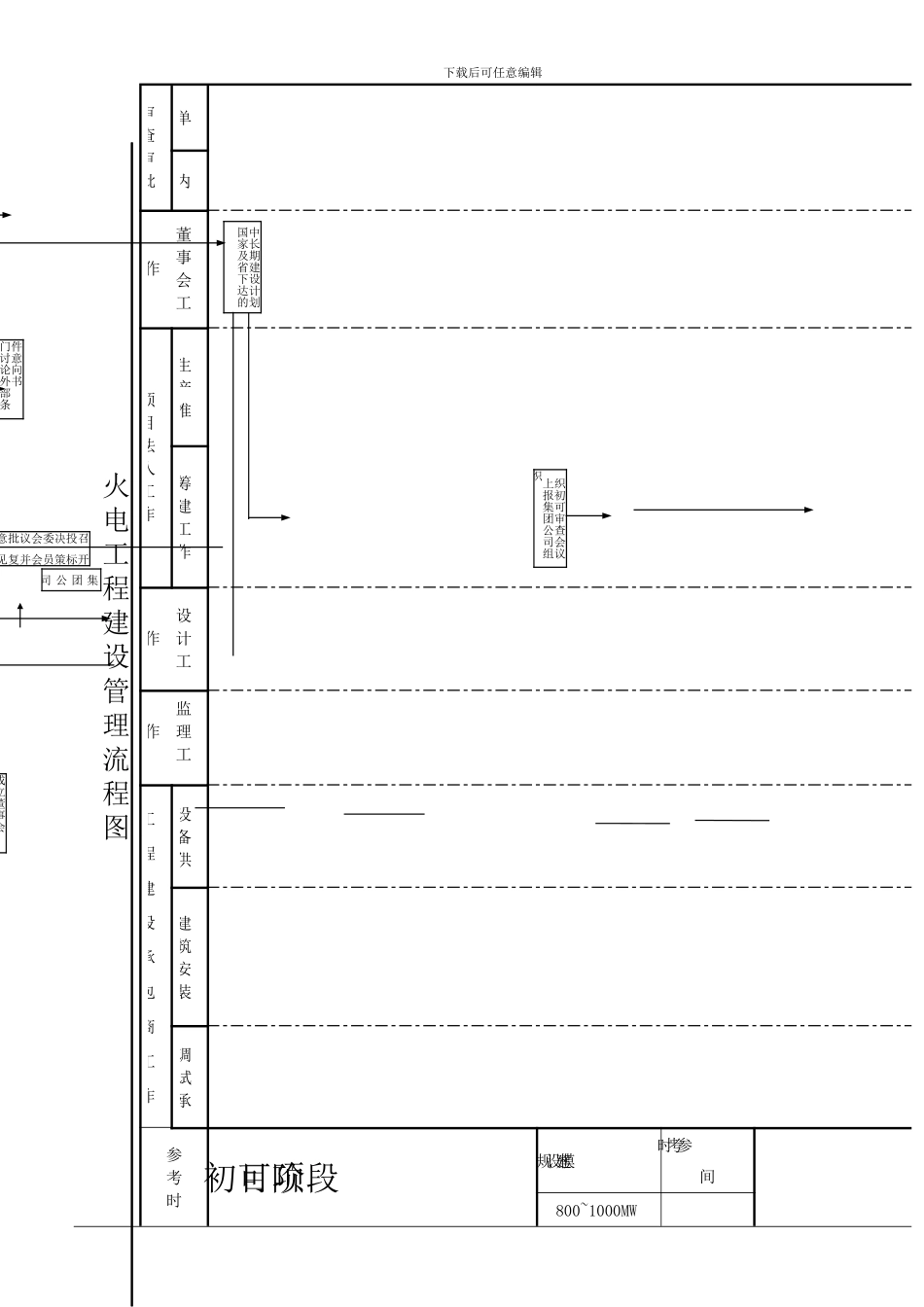 火电工程项目建设流程图_第1页