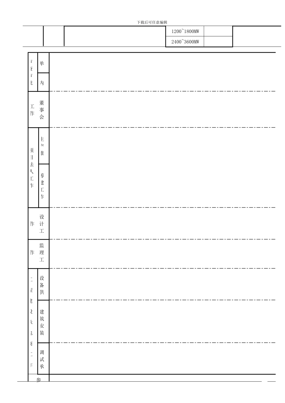 火电工程项目建设流程图_第2页