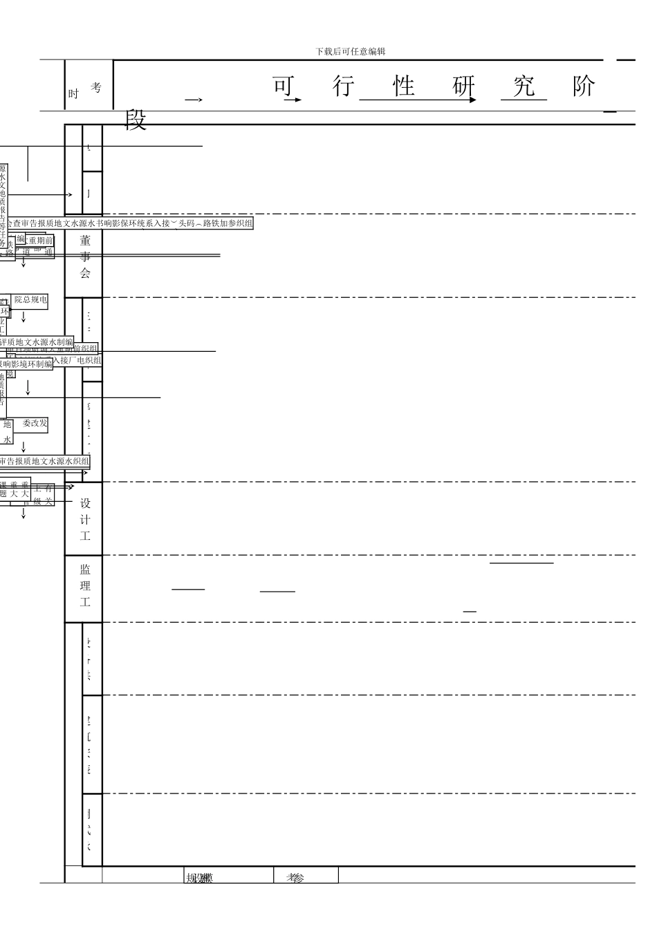 火电工程项目建设流程图_第3页