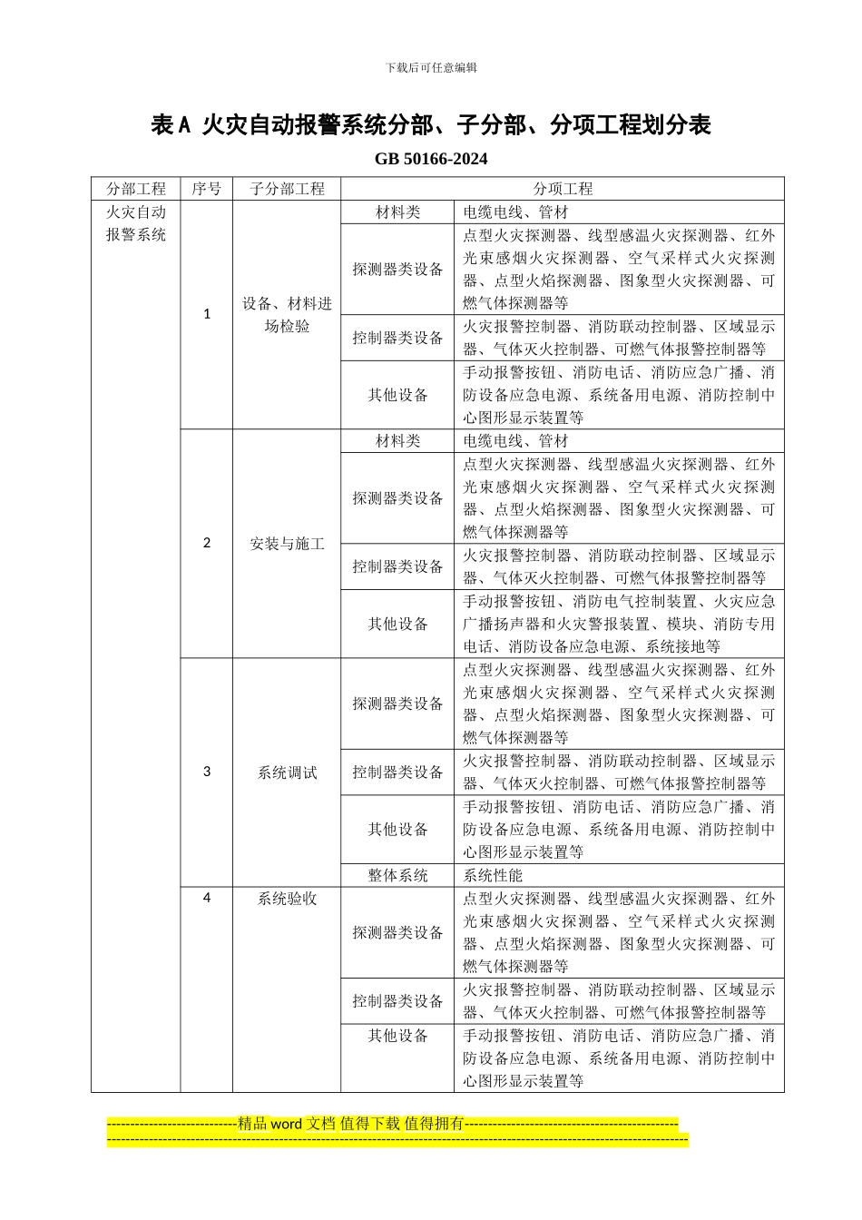火灾自动报警系统施工及验收规范-GB-50166-2024表格_第1页
