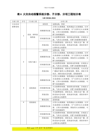 火灾自动报警系统施工及验收规范-GB-50166-2024表格