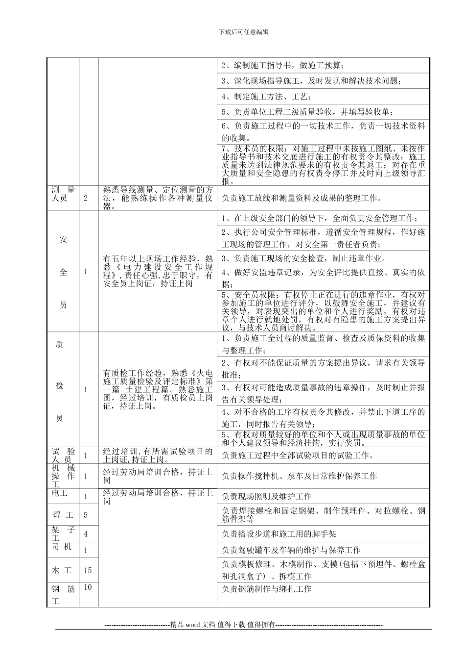 灰库基础工程施工作业指导书_第3页