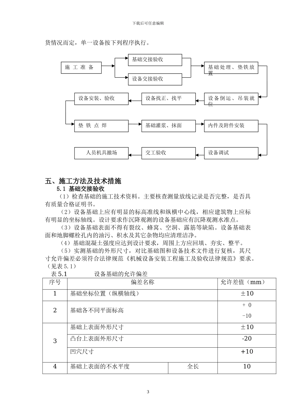 烧碱静设备安装施工方案_第3页